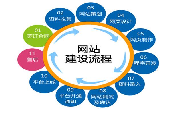 沈阳网站制作应注意的问题